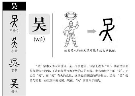 吳五行|吴字五行属什么